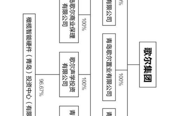 能家股份公司如何打造卓越的市场竞争力