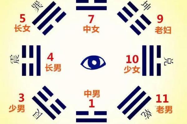 八字相害不用怕，这里有妙招