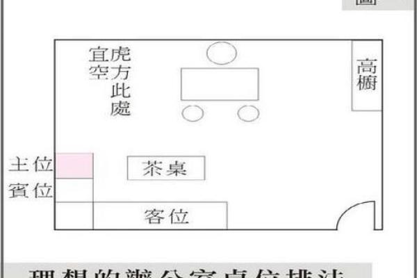 办公室风水秘籍：布局平面图大揭秘，财运亨通的秘密武器！