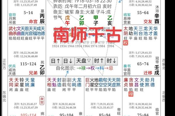 斗数命盘里的秘密：预见未来，掌握命运方向
