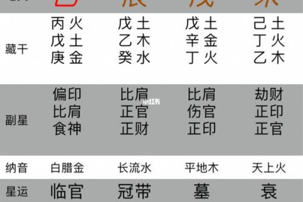 一窥天机：独家命理测算，助你趋吉避凶