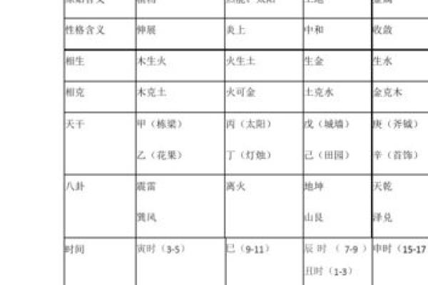 惠字五行属性解析