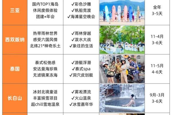 创意十足的旅游公司公众号命名技巧大全