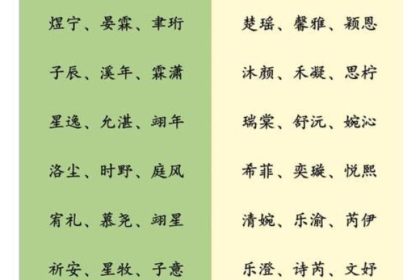姓名美学：如何为宝宝挑选一个独特而美好的名字