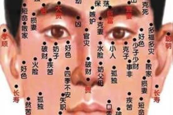 上海痣相大师揭秘：这里是你必去的痣相宝地！