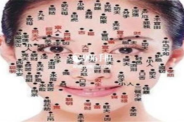福运连连：揭秘你的吉祥痣