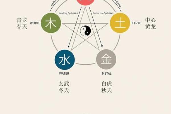 永字在五行中的分类与意义