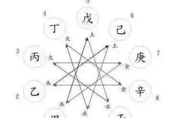 五行相生相克，天干地支解读：揭秘自然与人生的和谐密码
