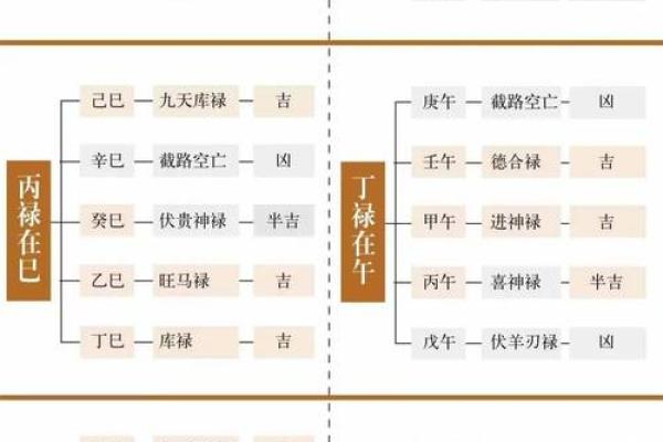 古代智慧结晶：天干地支如何为你预测命运？