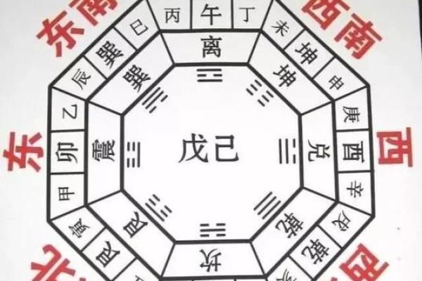 南方五行与风水的关系