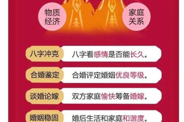 生辰八字合婚解析：天生的缘分与婚姻运势