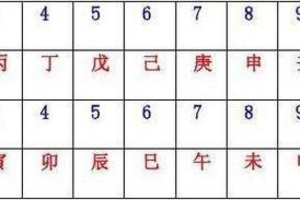 天干地支入门必备，简单易懂的计算方法让你秒变专家