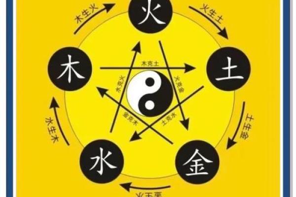五行数字表揭示的五行能量奥秘