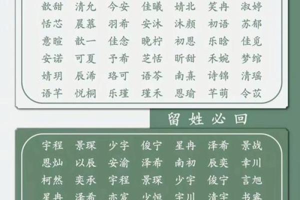 萌动心灵：盘点那些充满爱意的女宝宝名字灵愿
