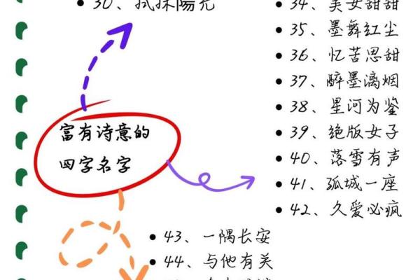 传统文化中的网名命名：从古至今的命名演变
