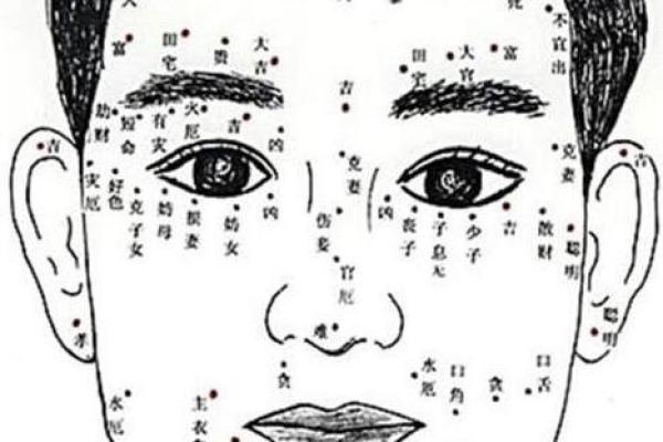 痣相解析：麻衣神相教你如何看相