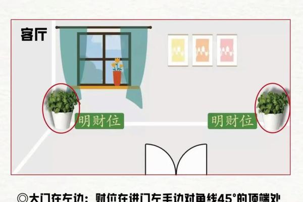 风水大师揭秘：家居布局，轻松招财秘籍！
