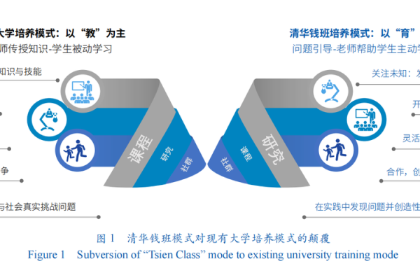 提升探索运“势可