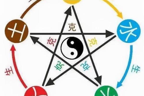 东南西北五行与人生运程：方位的能量解读