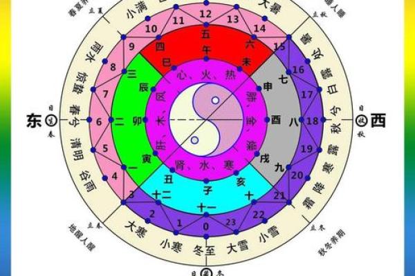 火形大厦风水学中的五行与布局关系