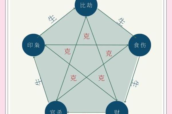 出生的人五行与运势的关系