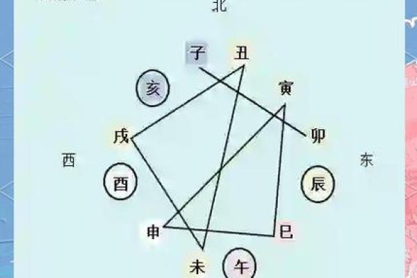 看八字地支相刑，解析命运中的挑战与机遇
