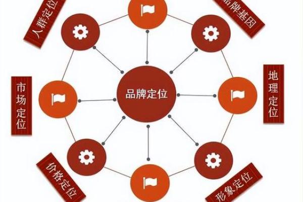 公司命名技巧：从品牌定位到市场吸引力