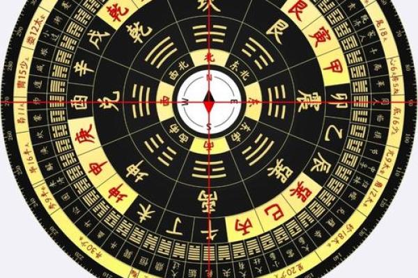 阴宅风水罗盘使用指南与图解分析