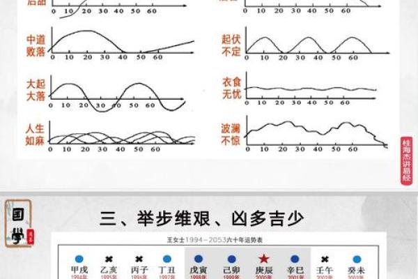 探索易经风水学：如何通过风水调整运势