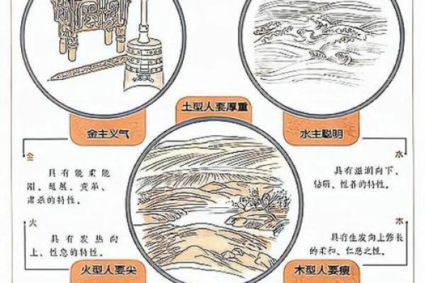 五行之字的奥秘：揭示命运背后的力量