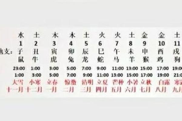 古代智慧结晶天干地支计算方法，带你领略千年文化