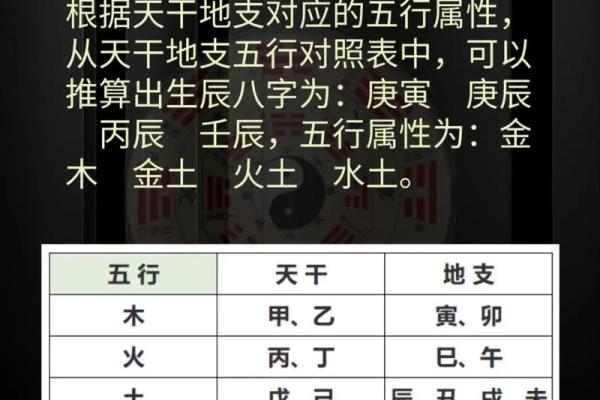 五行年份对照表详细解读