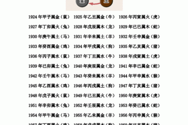 五行年份对照表详细解读