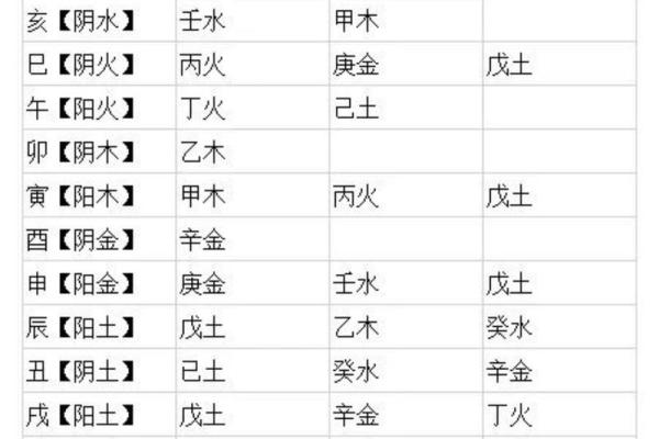 八字命理大揭秘：地支力量如何影响人生轨迹