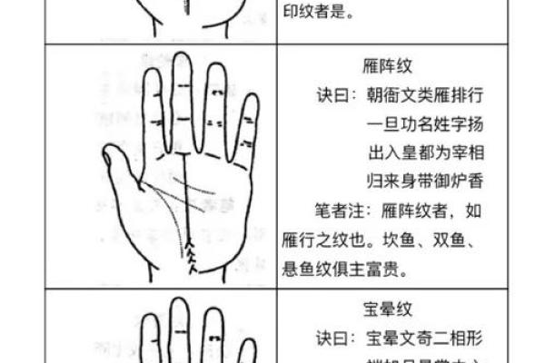 手相揭秘：女生的左手秘密