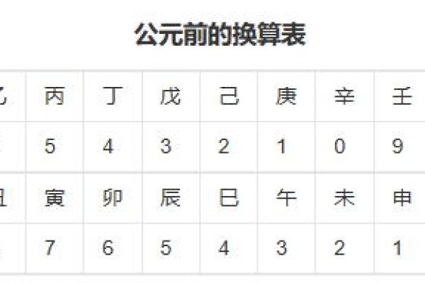 探索手机新功能，天干地支时间带你领略文化魅力