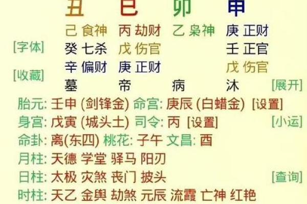 八字神兽寅申巳亥，财运亨通秘籍公开