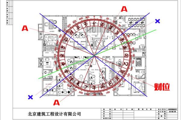 家居风水鱼：让财富滚滚来的风水神器！