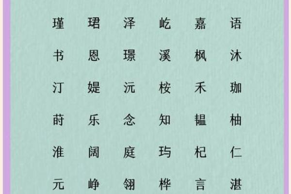 喜迎2020年：女宝宝取名灵感汇聚