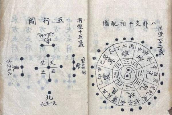 深入了解真实的风水学培训课程