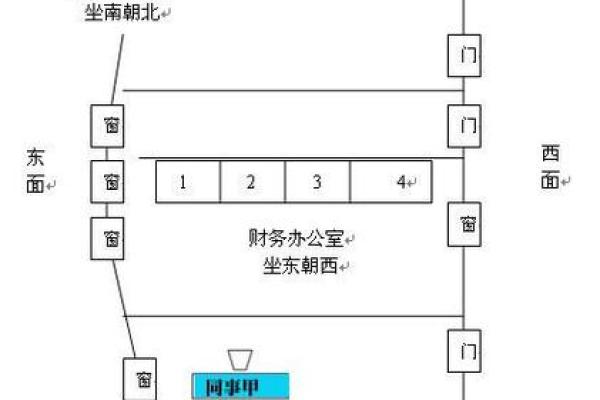 西门开运，办公室风水布局攻略来袭！