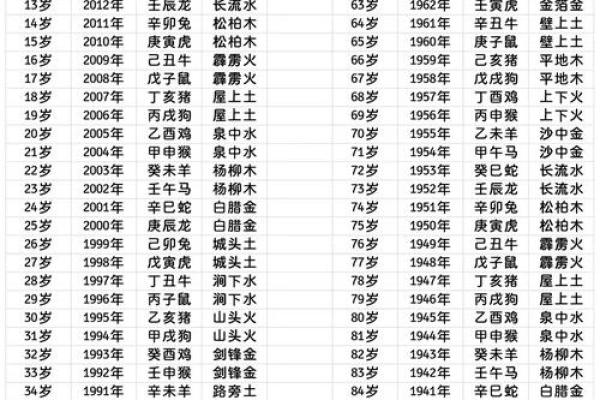 五行在军中的深远影响