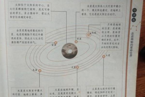 星命相冲，命运如何化解？