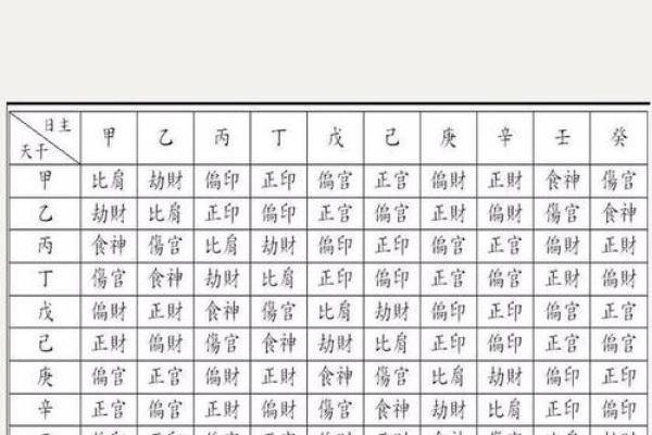 星命相冲，命运如何化解？