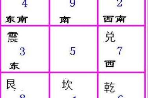 2025年家居风水新潮流，九宫布局助你风生水起！