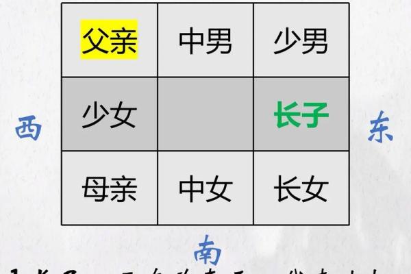 2025年家居风水新潮流，九宫布局助你风生水起！