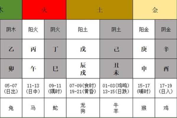 解读生辰八字，精准断五行命理