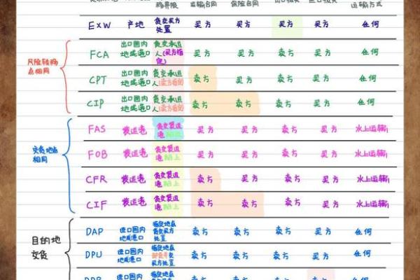 进口商贸公司命名指南 创意与专业并存的选择技巧