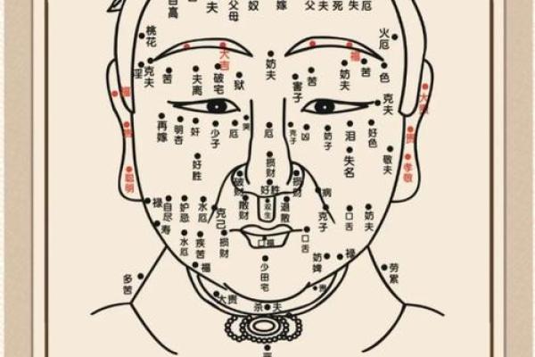 痣相揭秘：这些地方长痣的女性最迷人