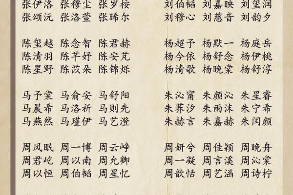 东成取名攻略：挑选有意义的名字的艺术